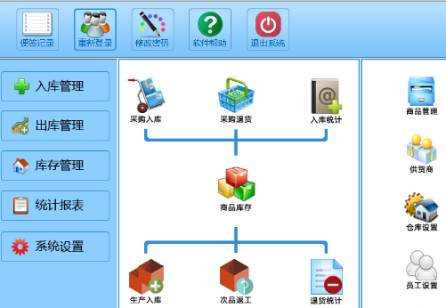 仓库管理软件排行